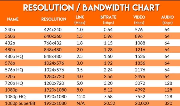 خرید IPTV