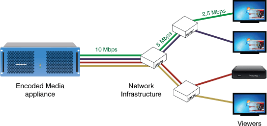 مصرف iptv و خرید آیپی تیوی